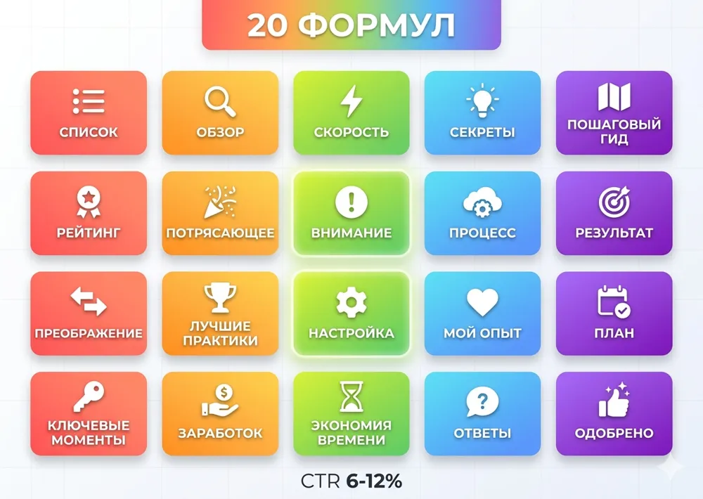 20 формул кликабельных заголовков для YouTube с показателями CTR и примерами