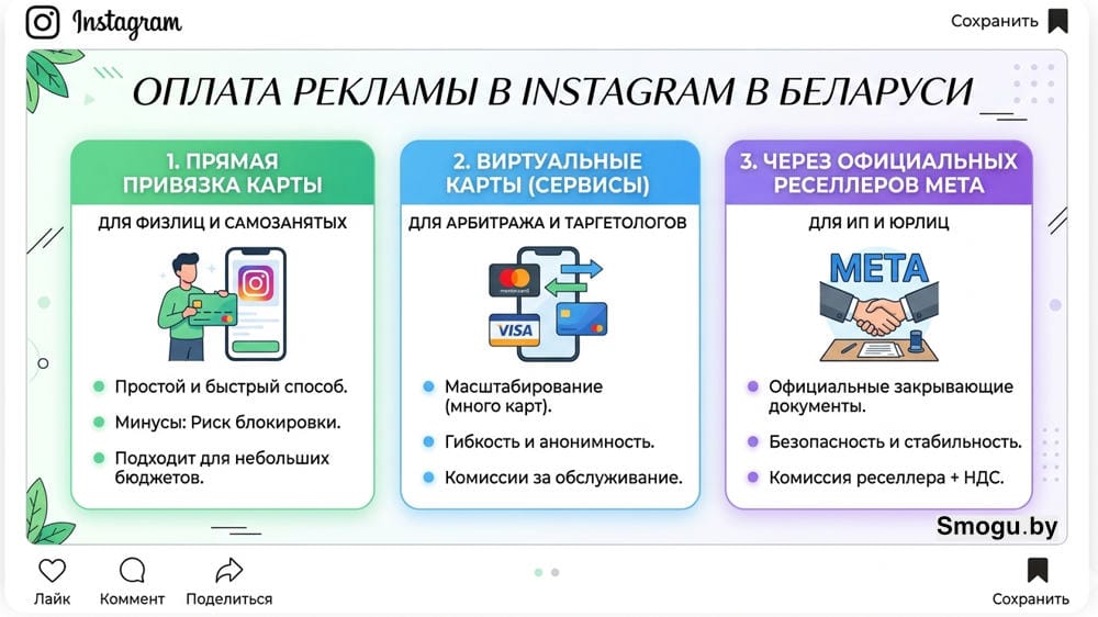Как оплатить рекламу в Инстаграм в Беларуси через банк