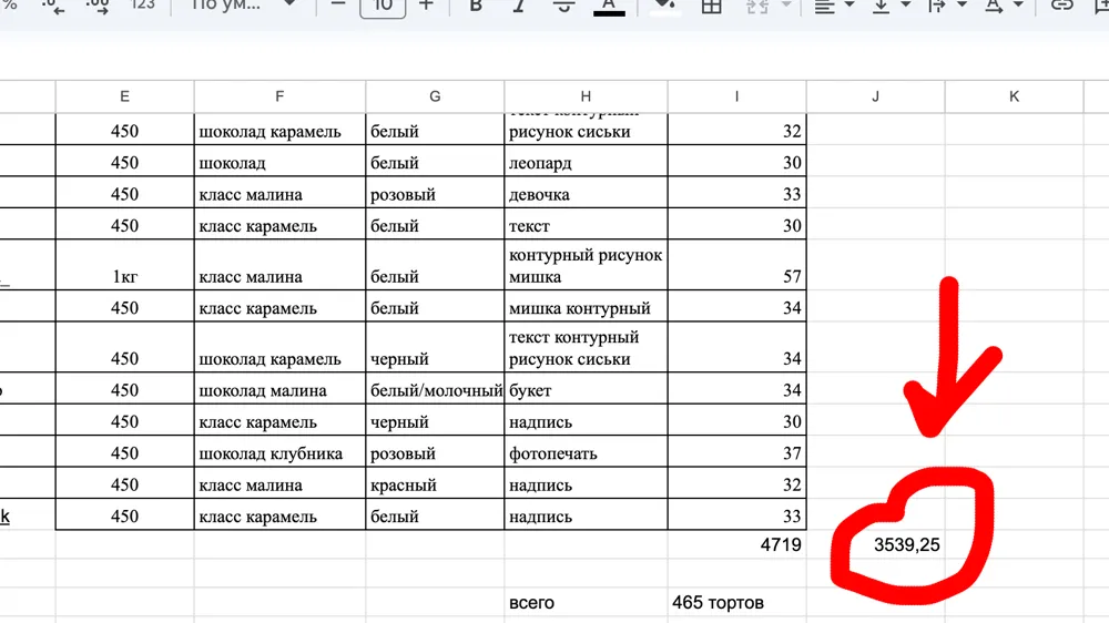 Обучение Бенто Тортам с Нуля: План Выхода на Доход