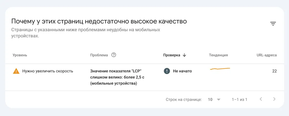 Как ускорить wp, как ускорить wordpress сайт. Метрика LCP (Largest Contentful Paint)- время загрузки самого большого видимого элемента страницы
